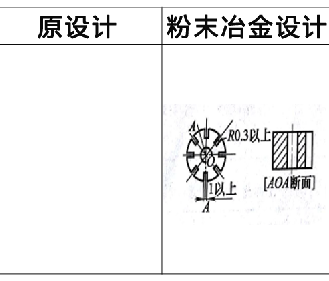 粉末冶金零件設計更改實例2 粉末冶金零件設計更改實例2
