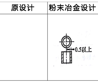 粉末冶金零件設計方案7 粉末冶金零件設計方案7